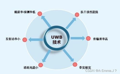 UWB高精度定位 實現(xiàn)厘米級定位感知的技術(shù)與實踐