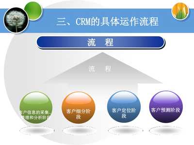 客戶關系維護與CRM系統(tǒng) 構建持久客戶忠誠的數字化橋梁