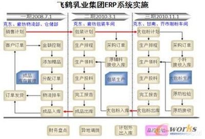 飛鶴乳業(yè)智能化工廠 以數(shù)據(jù)驅(qū)動重塑客戶關(guān)系管理新范式